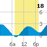 Everglades City tide chart for Saturday, March 18, 2023