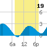 Everglades City tide chart for Sunday, March 19, 2023