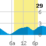 Everglades City tide chart for Wednesday, March 29, 2023