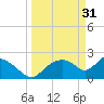 Everglades City tide chart for Friday, March 31, 2023