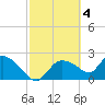 Everglades City tide chart for Saturday, March 4, 2023