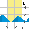 Everglades City tide chart for Monday, March 6, 2023