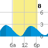 Everglades City tide chart for Wednesday, March 8, 2023
