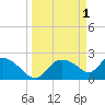 Everglades City tide chart for Saturday, April 1, 2023