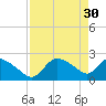 Everglades City tide chart for Sunday, April 30, 2023