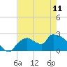 Everglades City tide chart for Thursday, May 11, 2023