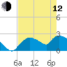 Everglades City tide chart for Friday, May 12, 2023