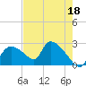 Everglades City tide chart for Thursday, May 18, 2023