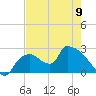 Everglades City tide chart for Tuesday, May 9, 2023