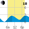 Everglades City tide chart for Saturday, June 10, 2023