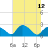 Everglades City tide chart for Monday, June 12, 2023