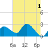 Everglades City tide chart for Thursday, June 1, 2023