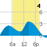 Everglades City tide chart for Sunday, June 4, 2023