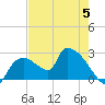 Everglades City tide chart for Monday, June 5, 2023