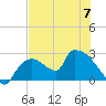 Everglades City tide chart for Wednesday, June 7, 2023