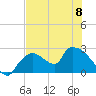 Everglades City tide chart for Thursday, June 8, 2023