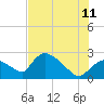Everglades City tide chart for Tuesday, July 11, 2023