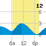 Everglades City tide chart for Wednesday, July 12, 2023