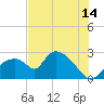 Everglades City tide chart for Friday, July 14, 2023