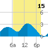 Everglades City tide chart for Saturday, July 15, 2023