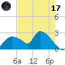 Everglades City tide chart for Monday, July 17, 2023