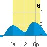 Everglades City tide chart for Thursday, July 6, 2023