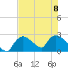 Everglades City tide chart for Saturday, July 8, 2023
