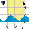 Everglades City tide chart for Sunday, July 9, 2023