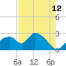 Everglades City tide chart for Saturday, August 12, 2023