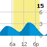 Everglades City tide chart for Tuesday, August 15, 2023