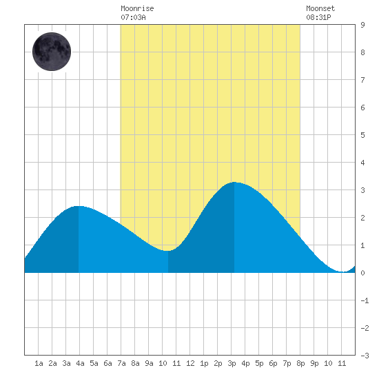 Everglades City tide chart for Wednesday, August 16, 2023