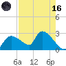 Everglades City tide chart for Wednesday, August 16, 2023