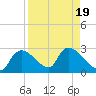 Everglades City tide chart for Saturday, August 19, 2023