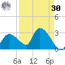Everglades City tide chart for Wednesday, August 30, 2023