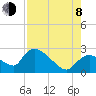 Everglades City tide chart for Tuesday, August 8, 2023