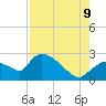 Everglades City tide chart for Wednesday, August 9, 2023