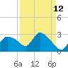 Everglades City tide chart for Tuesday, September 12, 2023