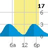 Everglades City tide chart for Sunday, September 17, 2023
