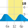 Everglades City tide chart for Monday, September 18, 2023