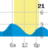 Everglades City tide chart for Thursday, September 21, 2023