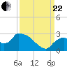 Everglades City tide chart for Friday, September 22, 2023
