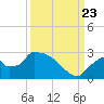 Everglades City tide chart for Saturday, September 23, 2023