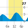 Everglades City tide chart for Wednesday, September 27, 2023