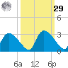 Everglades City tide chart for Friday, September 29, 2023