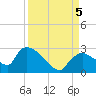 Everglades City tide chart for Tuesday, September 5, 2023