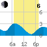 Everglades City tide chart for Wednesday, September 6, 2023