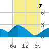 Everglades City tide chart for Thursday, September 7, 2023
