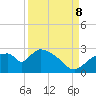 Everglades City tide chart for Friday, September 8, 2023