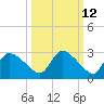 Everglades City tide chart for Thursday, October 12, 2023