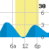 Everglades City tide chart for Monday, October 30, 2023